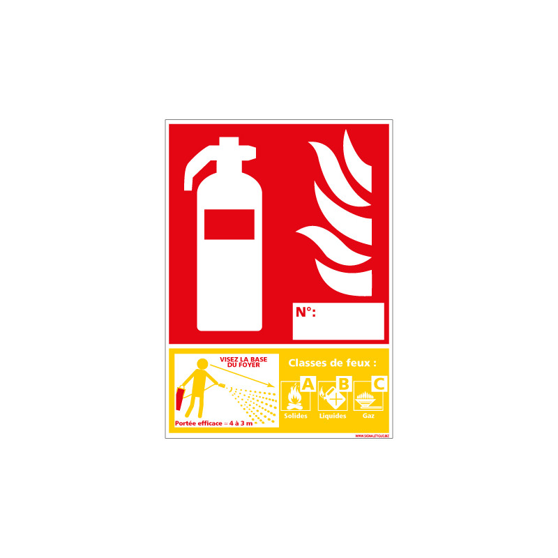 Panneau extincteur — classes de feu ABC