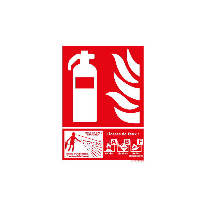 Panneau extincteur — classes de feu ABF